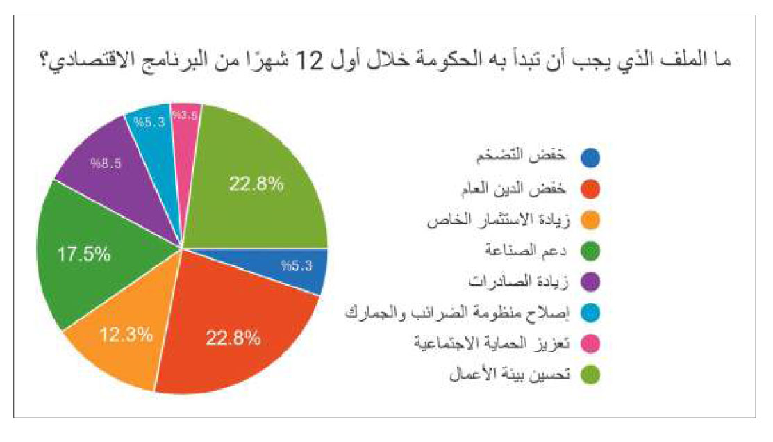 التضخم