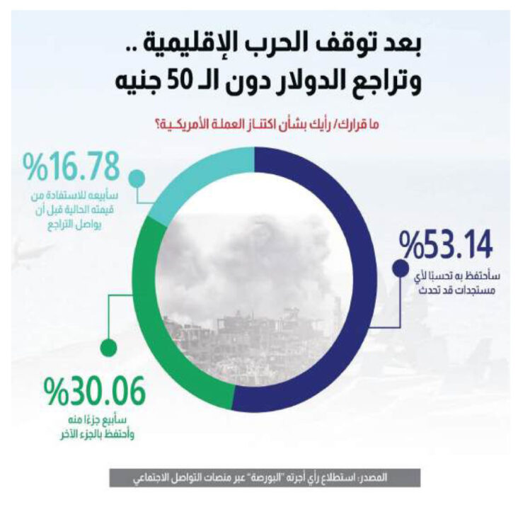 الدولار