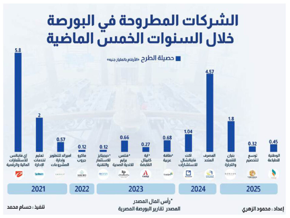 شركات