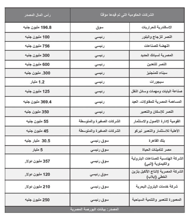 شركات مؤقتى