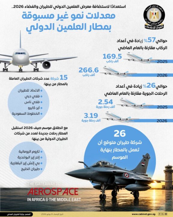 مطار العلمين